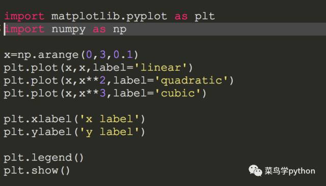 小白开始学Python经典的绘图库