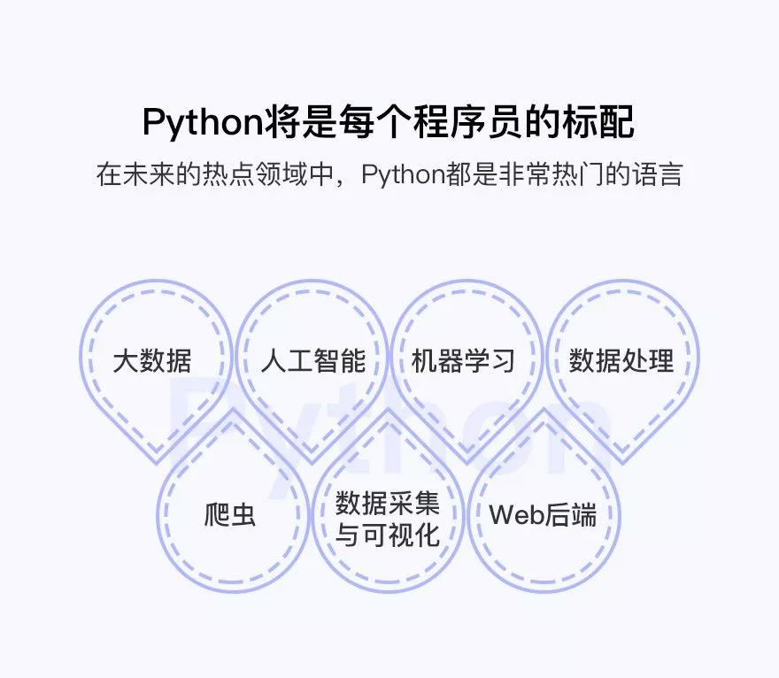 python将是每个程序员的标配