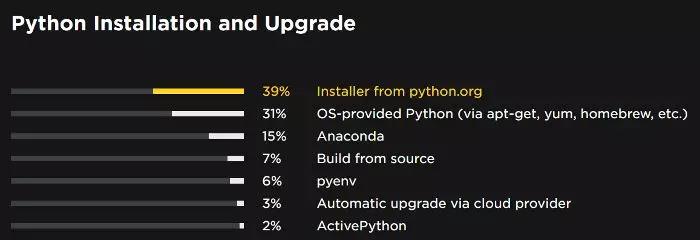 开发人员他们如何安装和更新他们的Python文件