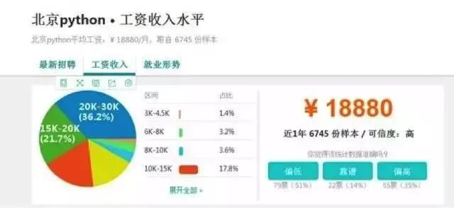 北京python工程师工资收入水平