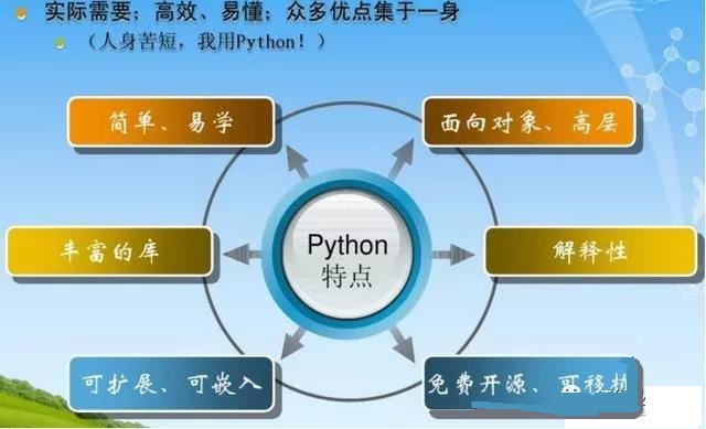 python的就业前景如何?目前最全的Python的就业方向