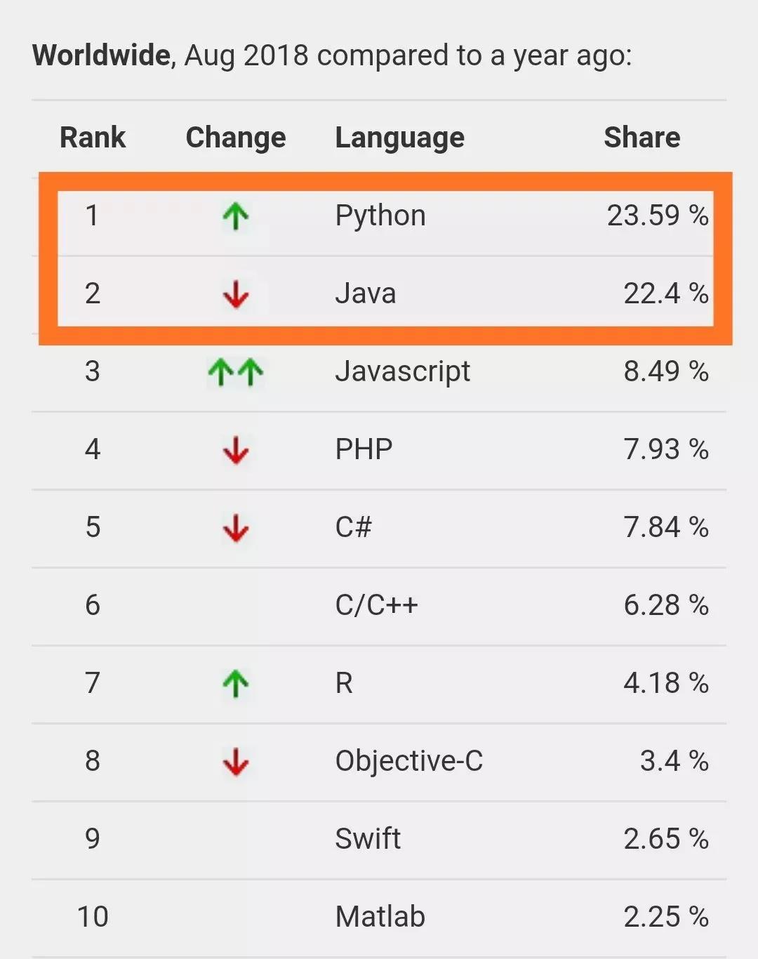 为什么大家都喜欢python编程,python编程