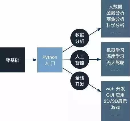 Python和人工智能的关系