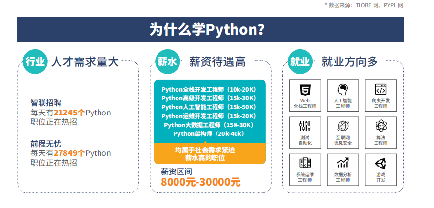为什么要报名Python培训班