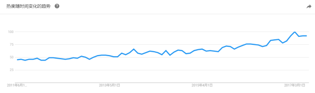 Python语言发展历程