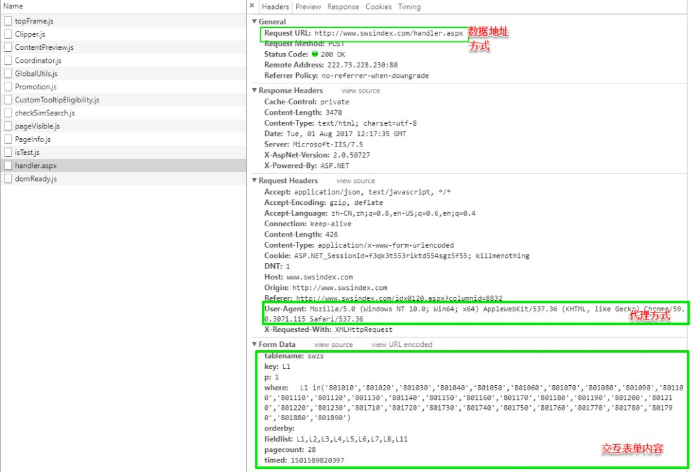 Python爬虫之申万指数抓取