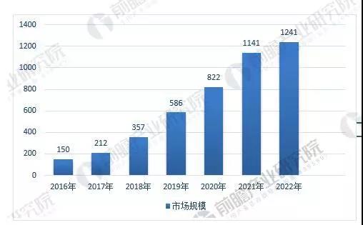 人工智能未来趋势