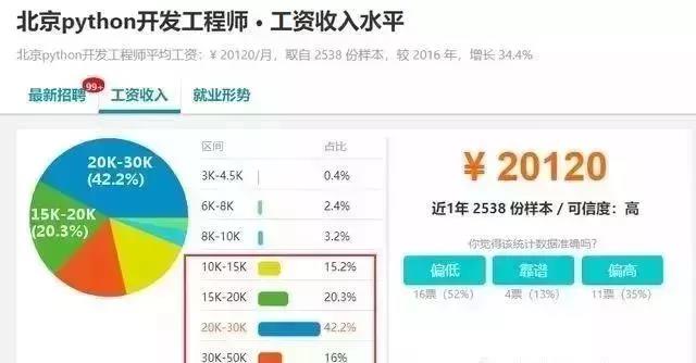 Python岗位最新薪资