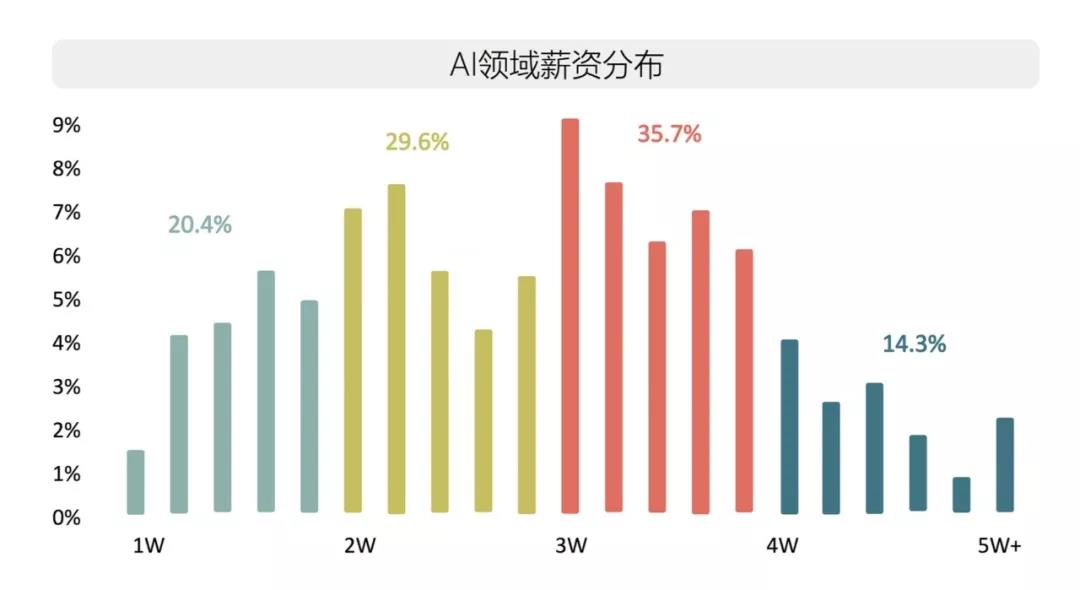 人工智能技术应用_人工育种应用举例_应用宝人工客服热线