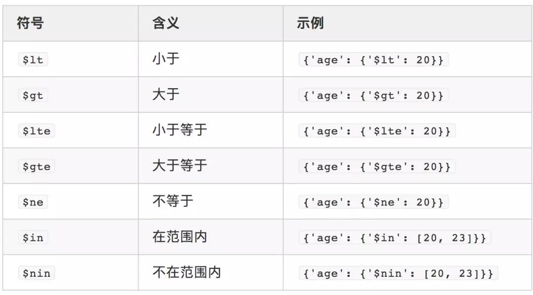 python培训分享之比较符号归纳表