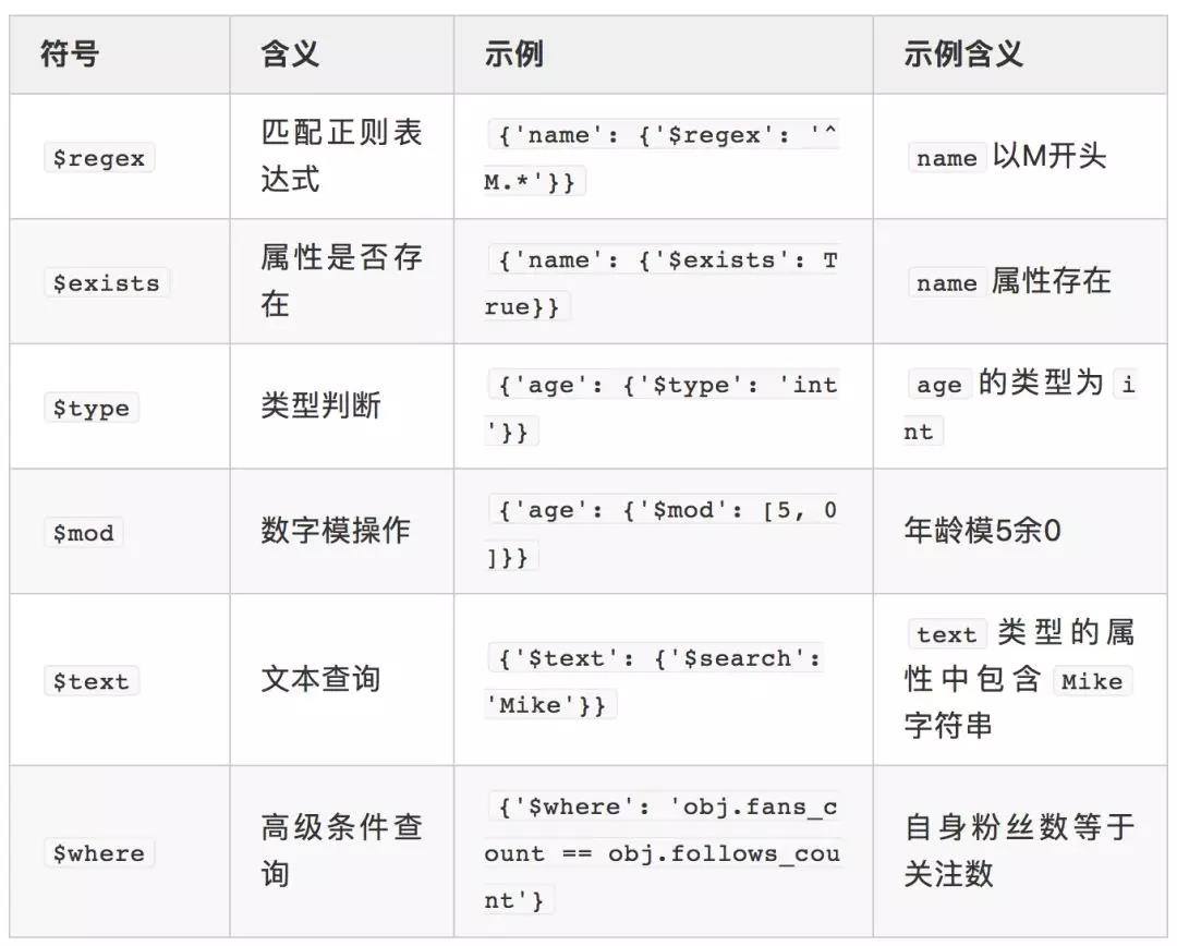 python培训分享之功能符号归类表