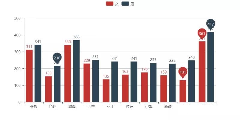 参与者情况如何