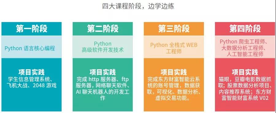 达内Python培训人工智能课程