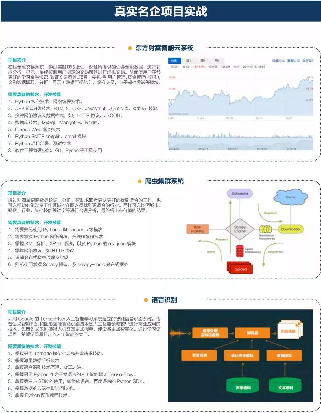 达内python培训课程名企项目实战