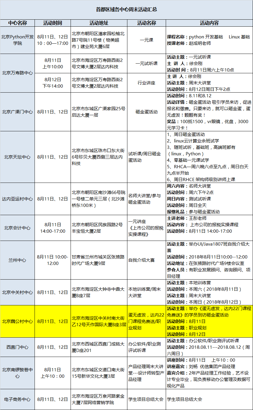 达内周末活动详情