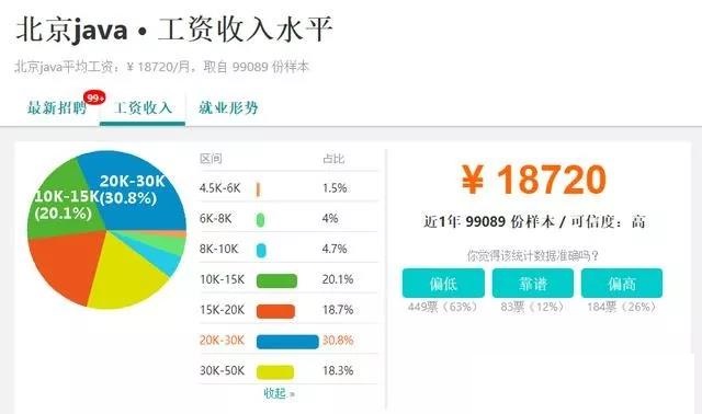 北京Java的平均薪资是在18K左右