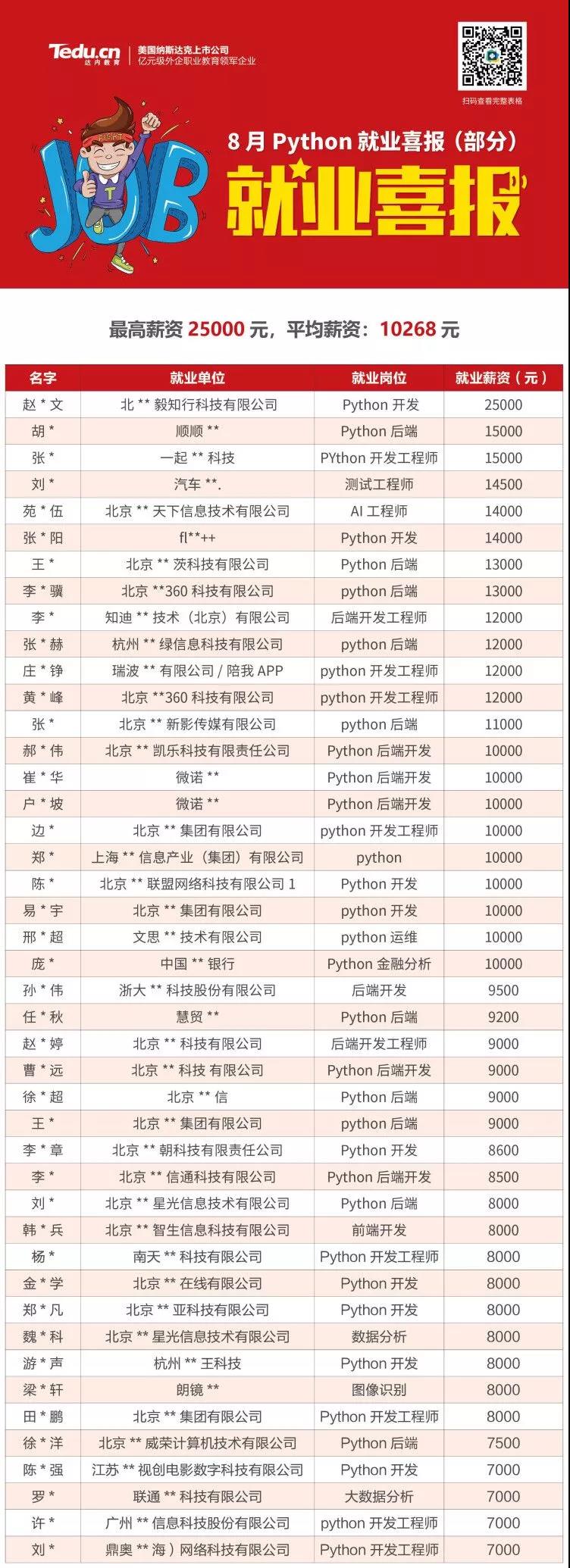 达内北京Python培训学员就业喜报