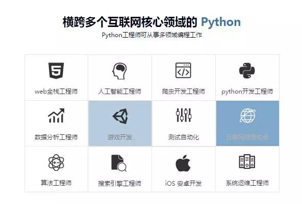 python应用领域