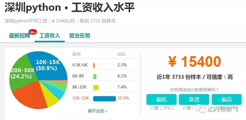 python就业薪资