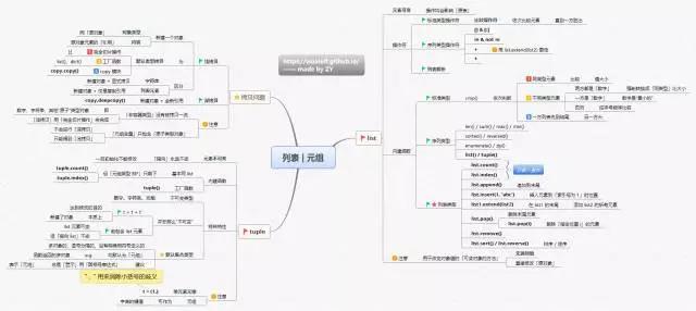 python培训学习的思维导图