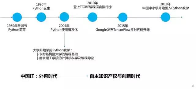 Python的发展足够厚重，只是缺少一个机会