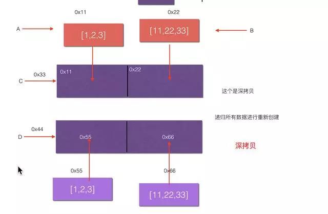 深拷贝示意图