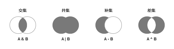 Python集合的学习