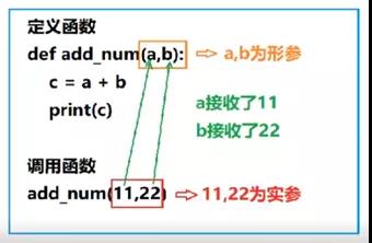 Python学习新手要学习的Python函数和函数参数