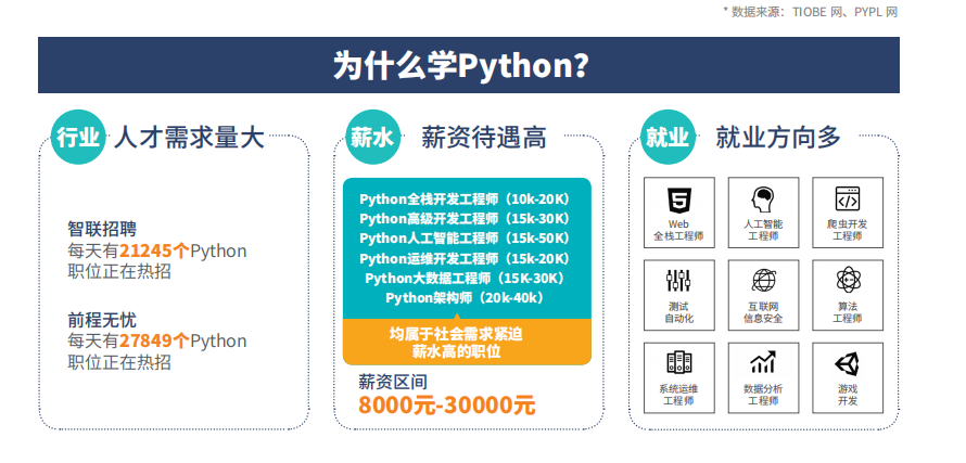 Python培训周末班哪里有