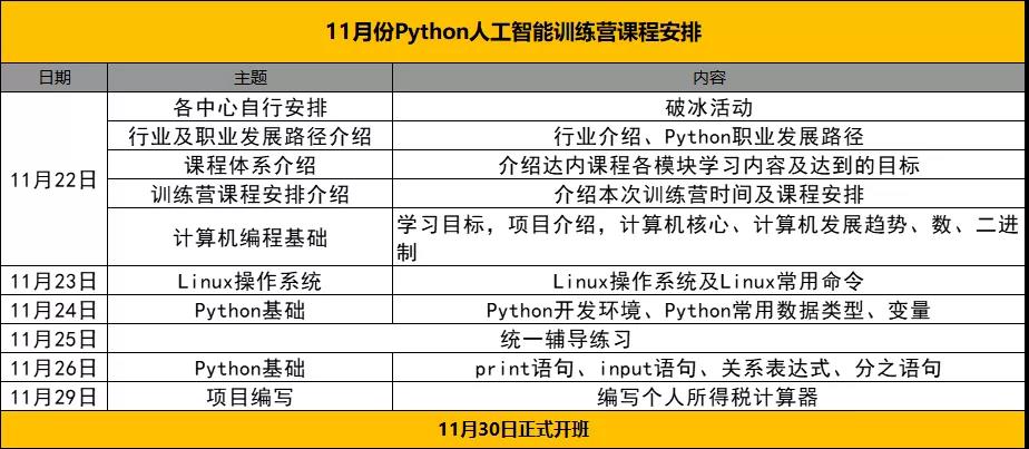 达内11月Python免费训练营